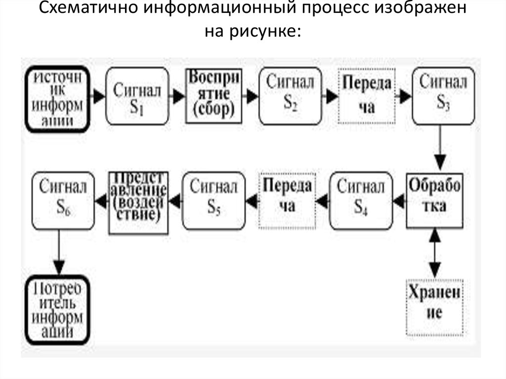 Схематичное или схематическое изображение