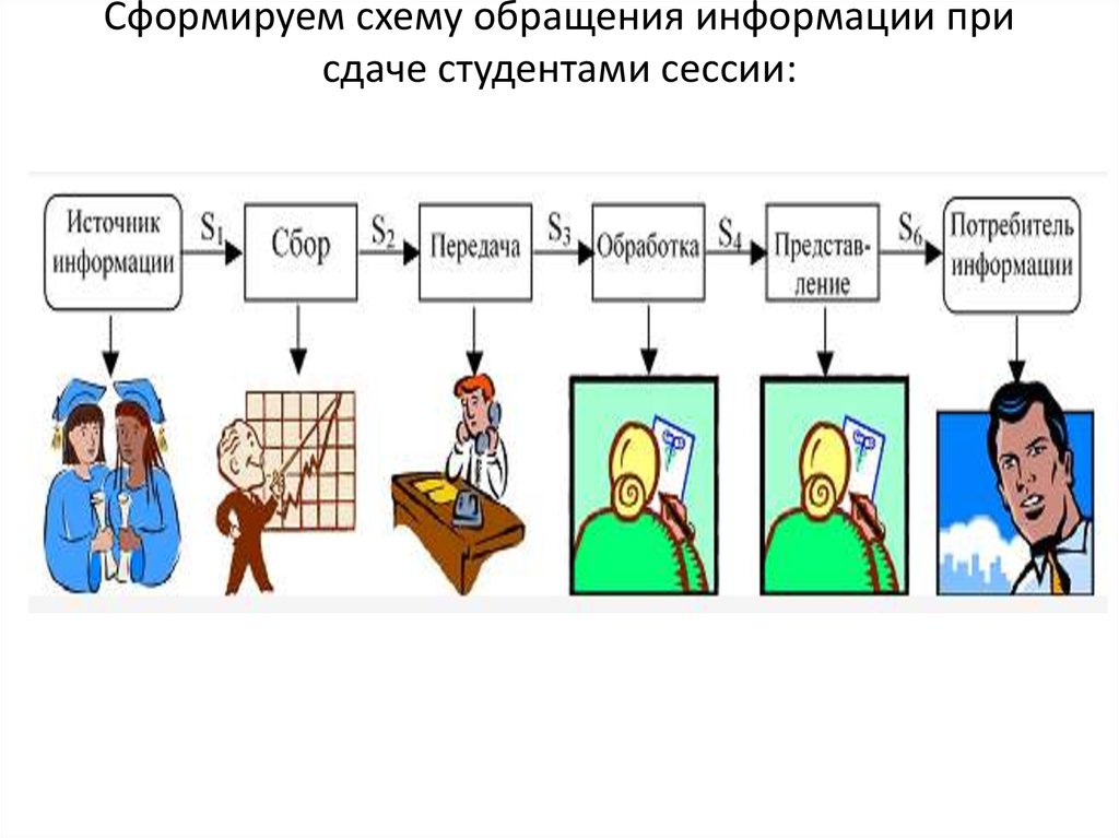 Как сделать схему обращения