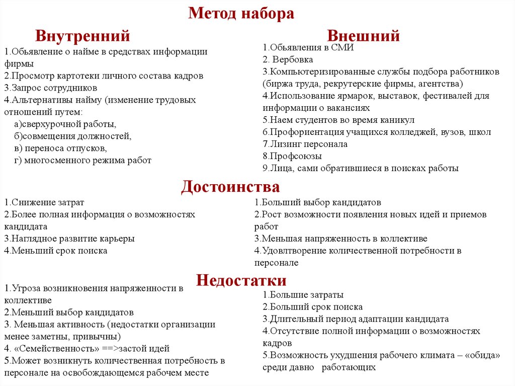 Метод набора. Семейственность. Семейственность это определение. Семейственность на производстве. Семейность или семейственность.