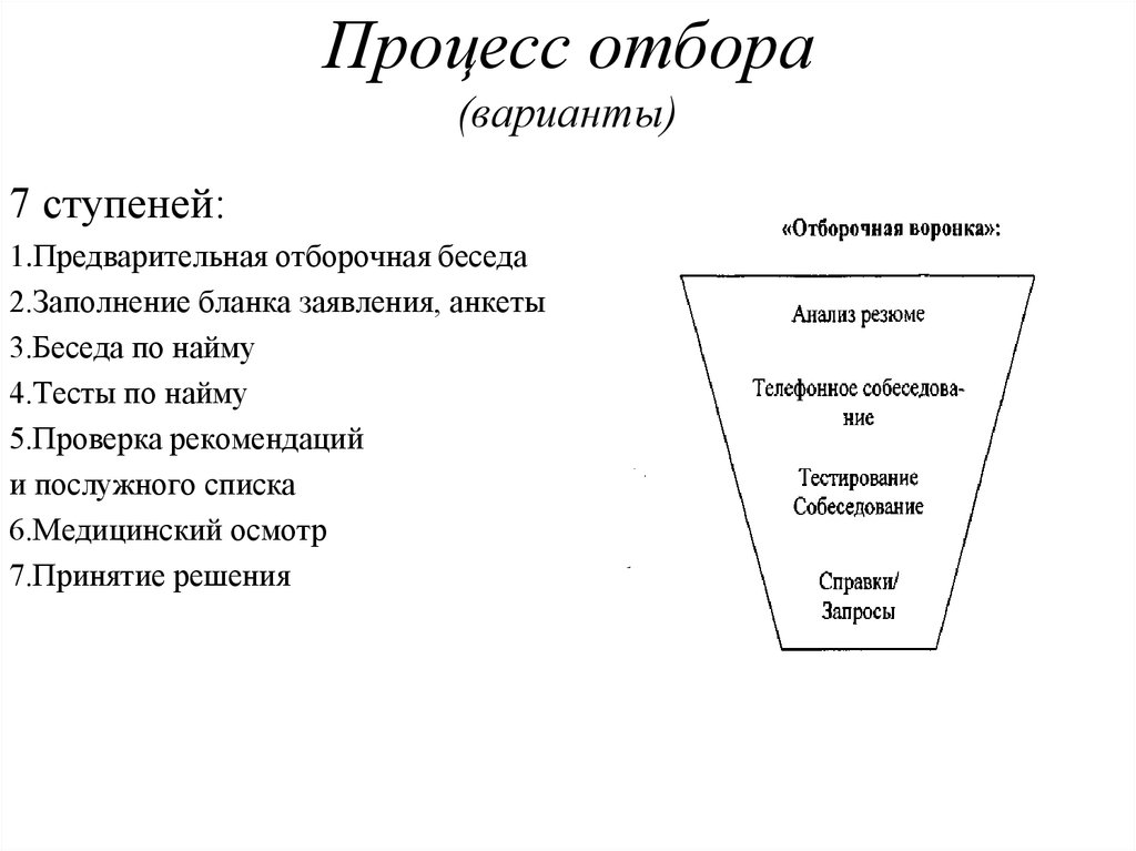 Процесс отбора. Заполнение Бланка анкеты процесс отбора. Этапы процесса отборочной беседы. Анкета отбор и найм персонала.