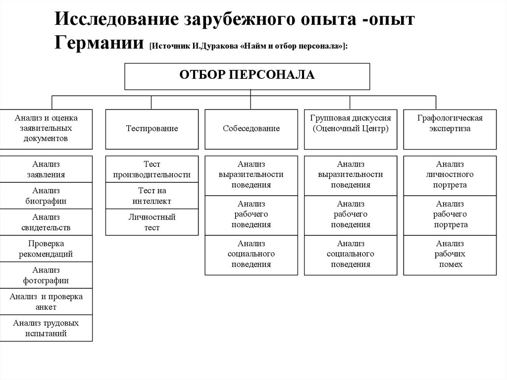 Критериями кадрового отбора