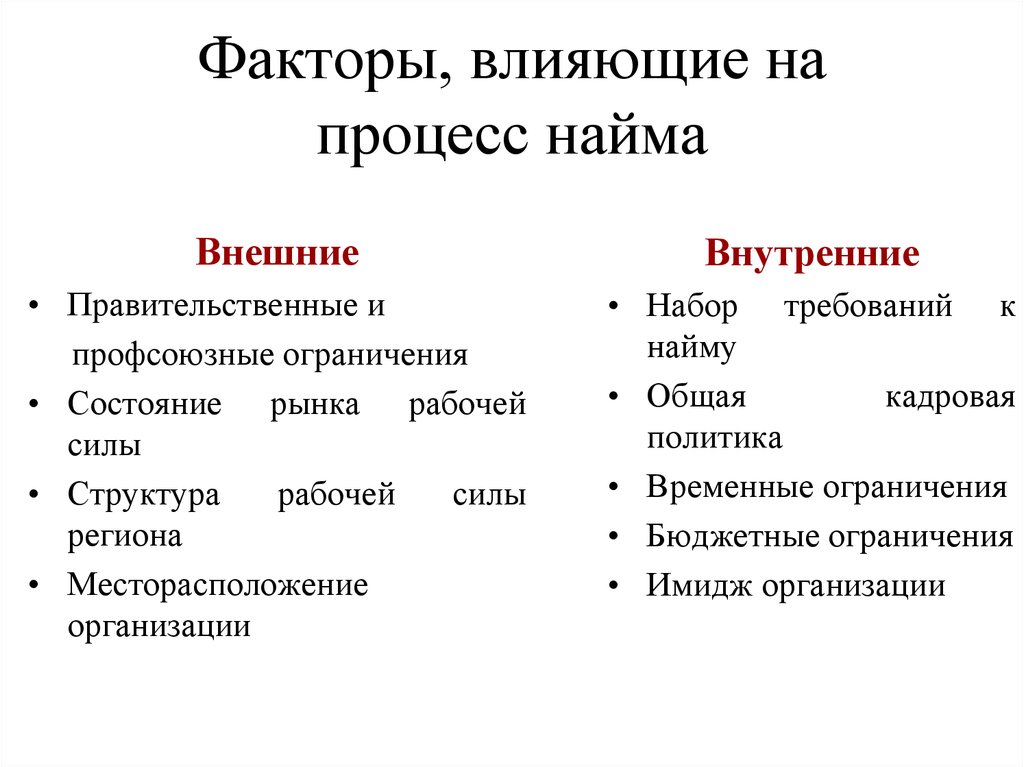 Фактор персонала. Факторы влияющие на процесс найма персонала. Внешние факторы влияющие на отбор и найм персонала. Факторы, влияющие на отбор и найм персонала:. Факторы влияющие на набор персонала.