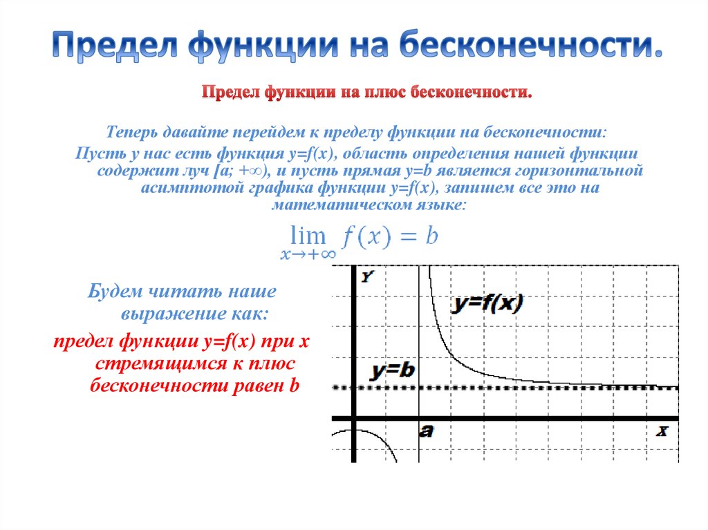 Предел функции x x. Предел функции при Икс стремящемся к бесконечности. Предел функции на бесконечности. Предел от функции равен функции от предела. Предел функции стремится к плюс бесконечности.