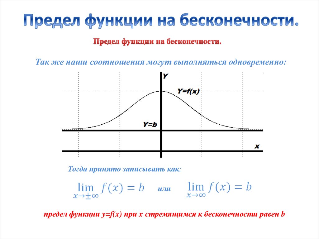 Графики пределов. Предел функции на бесконечности. Нахождение предела функции на бесконечности. Предел функции равен плюс бесконечности. Вычисление пределов различных функций на бесконечности.