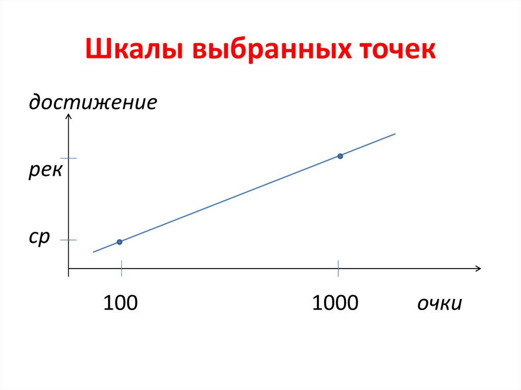 Выберите точки. Шкала выбранных точек. Шкала выбранных точек формула. Шкала с точками. Шкала выборов.