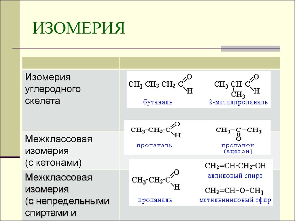 Презентация на тему альдегиды и кетоны