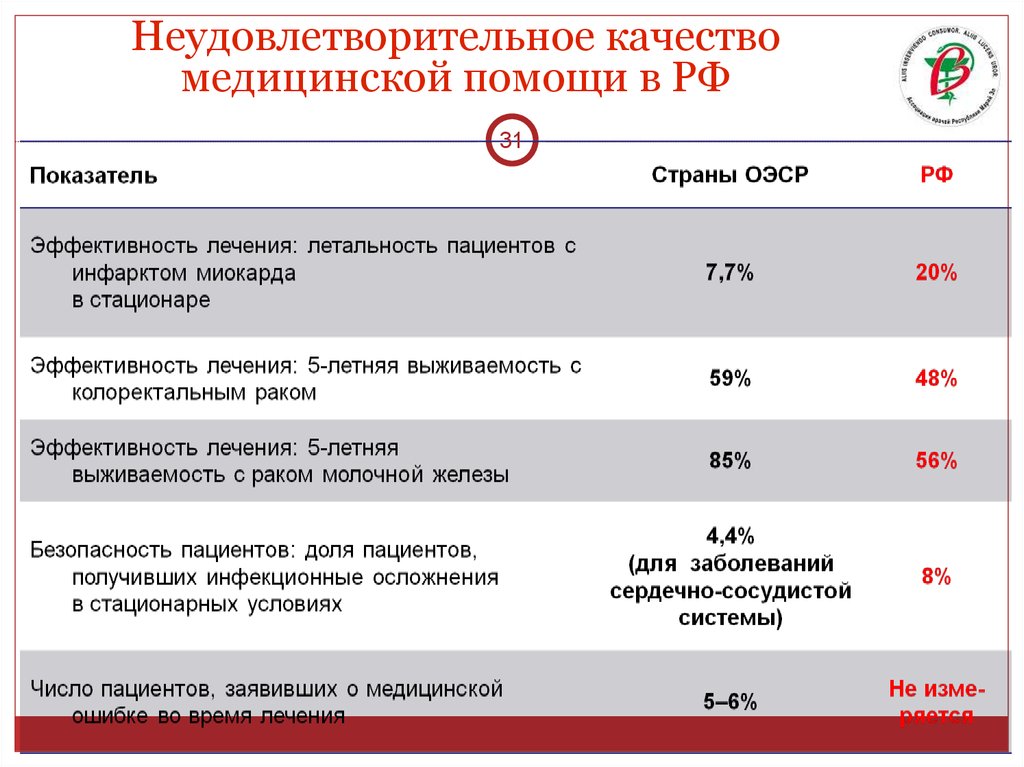 Нмо центр непрерывного медицинского