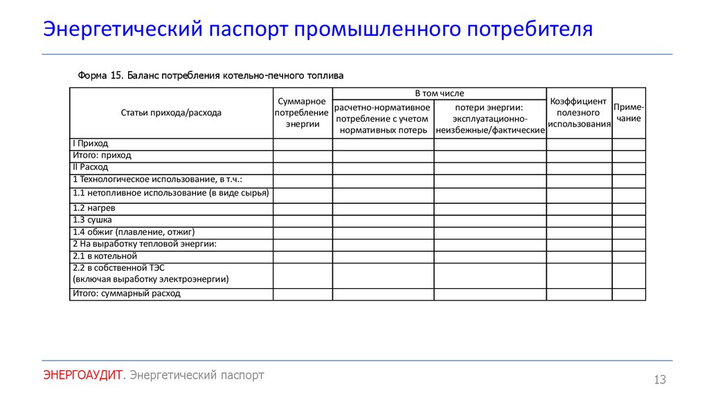 Паспорт на котельную образец