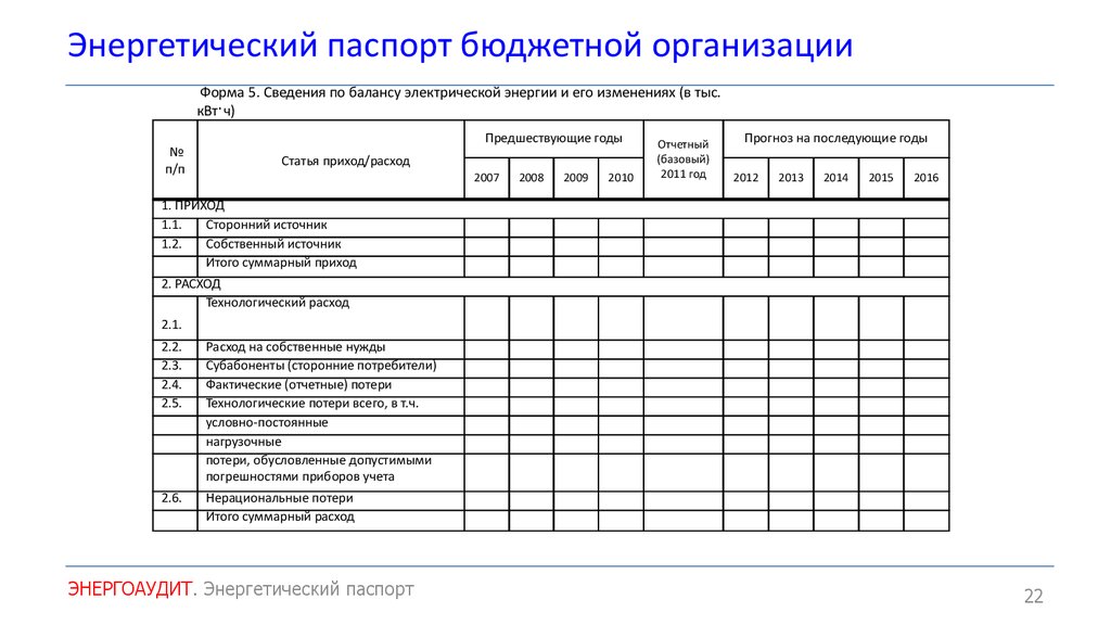 Энергопаспорт предприятия образец заполнения