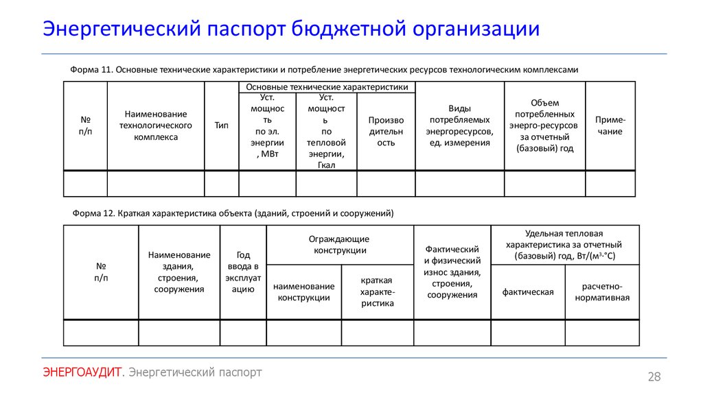 Энергопаспорт предприятия образец заполнения