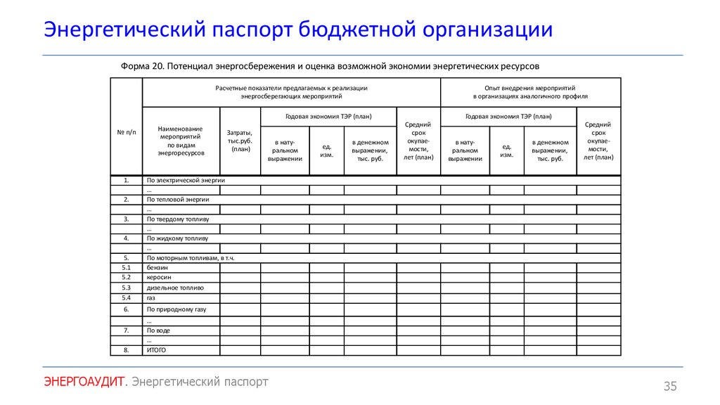 Энергопаспорт предприятия образец заполнения