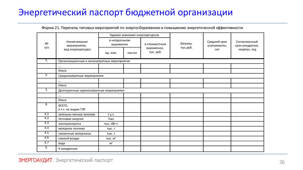 Паспорт энергоэффективности здания образец