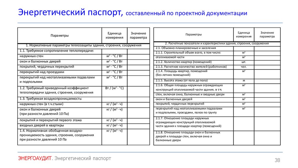 Энергопаспорт предприятия образец заполнения