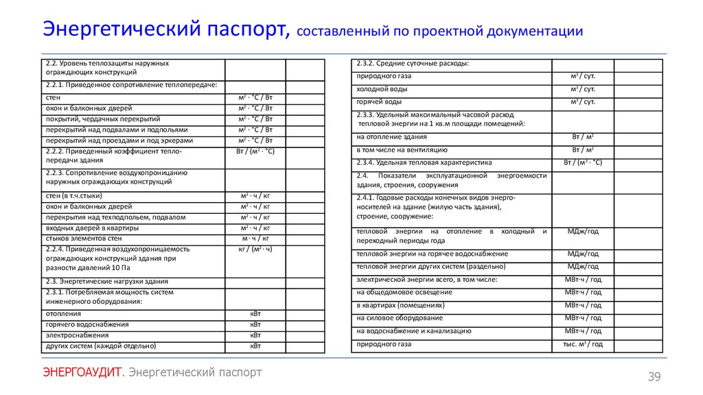 Паспорт энергоэффективности здания образец