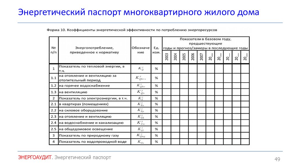 Паспорт энергоэффективности мкд образец