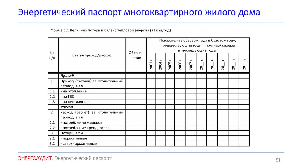 Паспорт энергоэффективности мкд образец