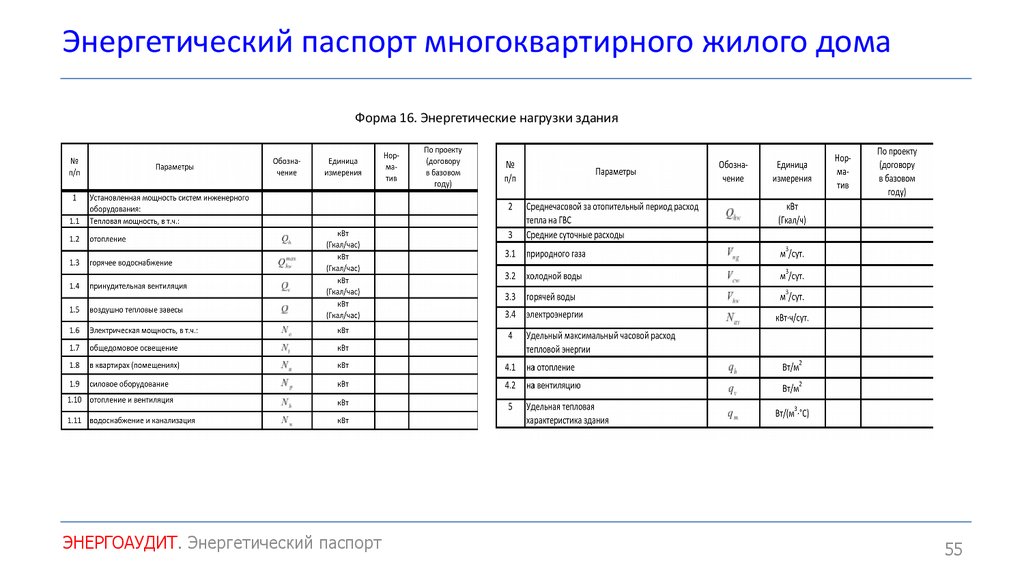 Паспорт энергоэффективности здания образец