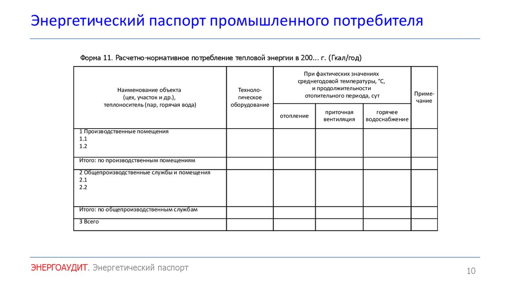 Энергетический паспорт предприятия образец