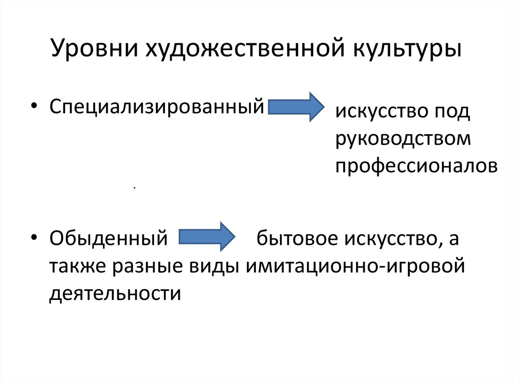 Проблемы художественной культуры. Уровни художественной культуры. Назовите уровни художественной культуры. Понятие художественная культура. Обыденный уровень культуры.