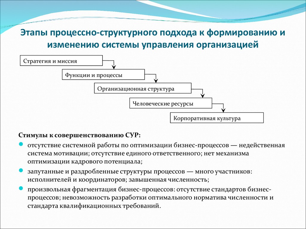 Организационные изменения в системе