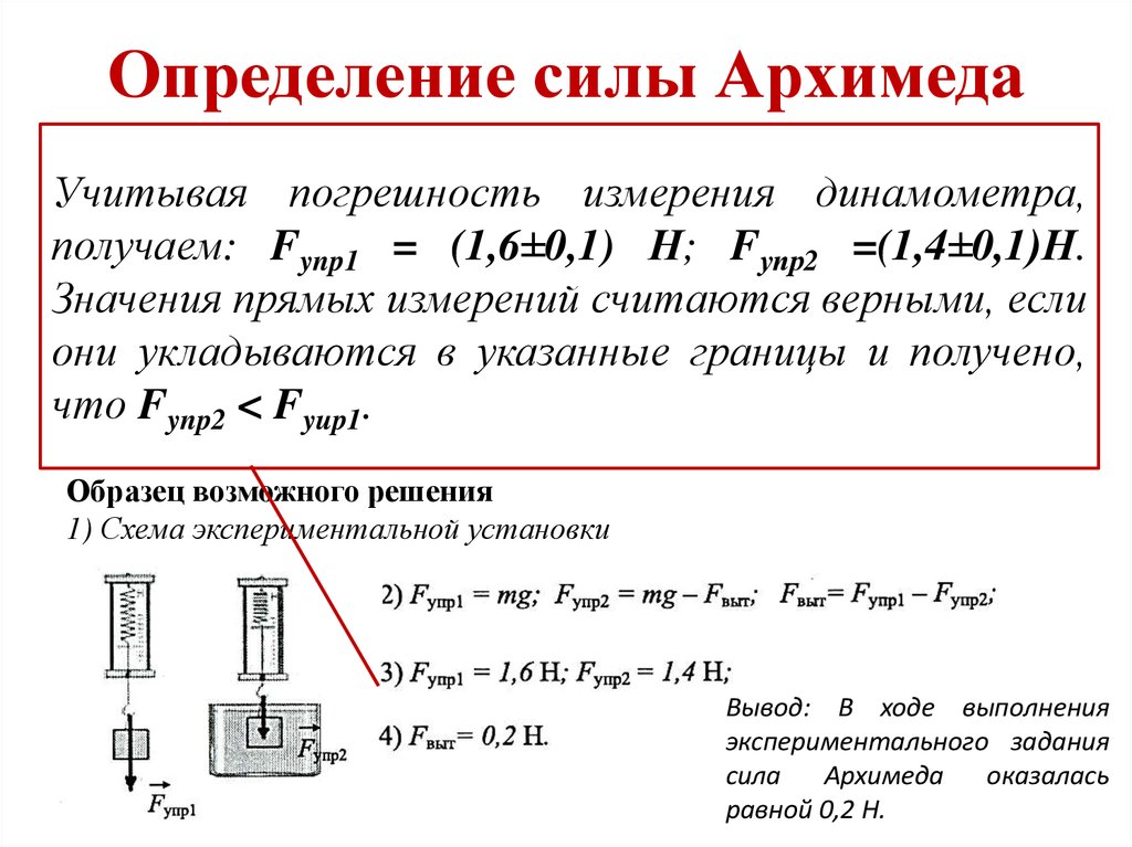 Определение силы Архимеда