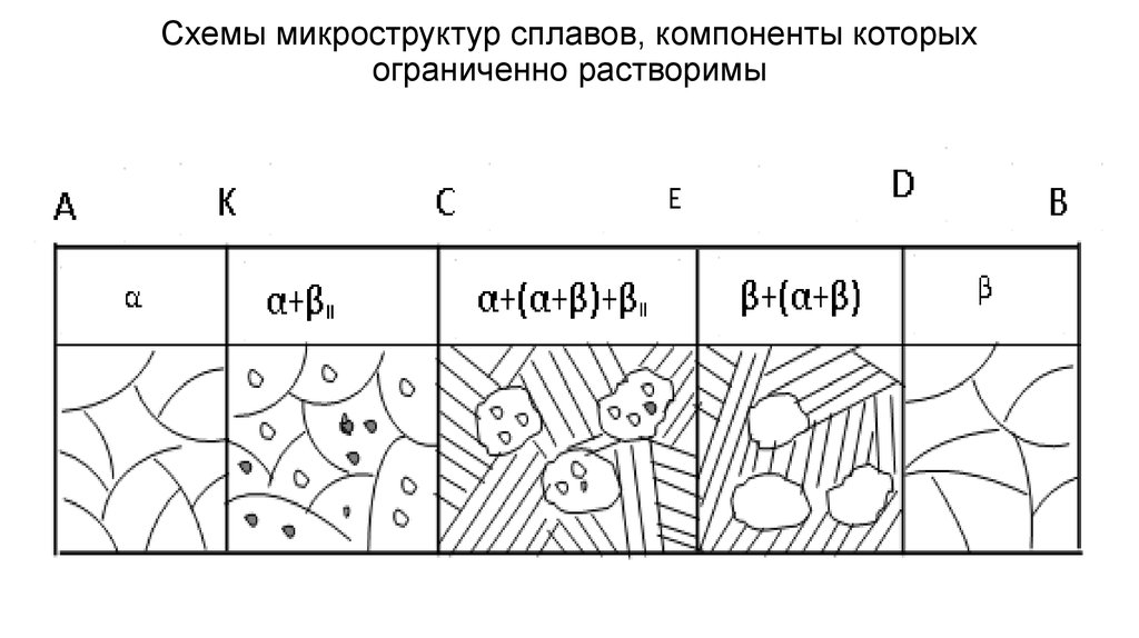 Схема микроструктуры стали 45