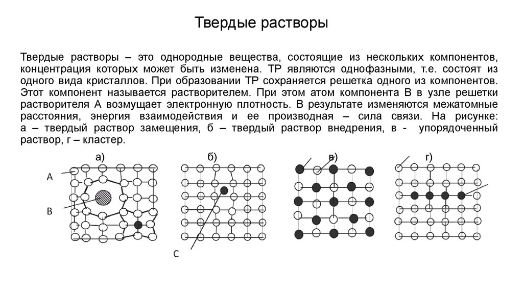 Твердый раствор