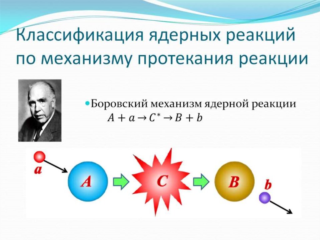 Классификация ядерных реакций по механизму протекания реакции