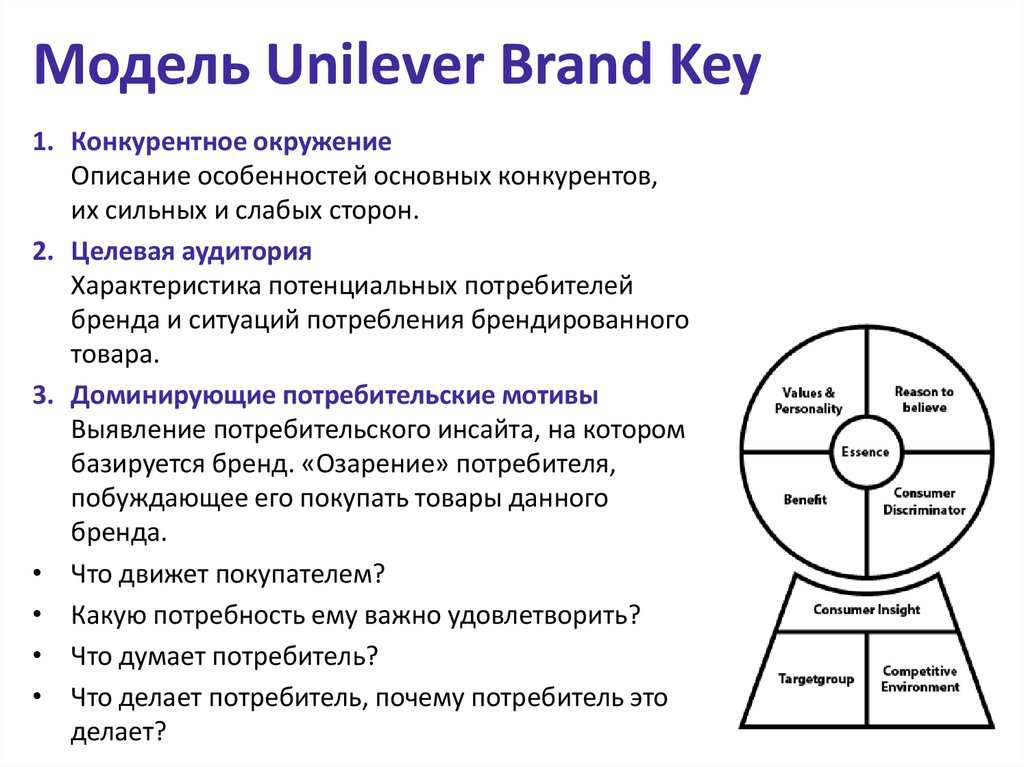 Модель бренда. Unilever brand Key модель. Модель построения бренда Unilever brand Key. Модель Unilever brand Key UBK. Описать бренд по модели “Unilever brand Key.