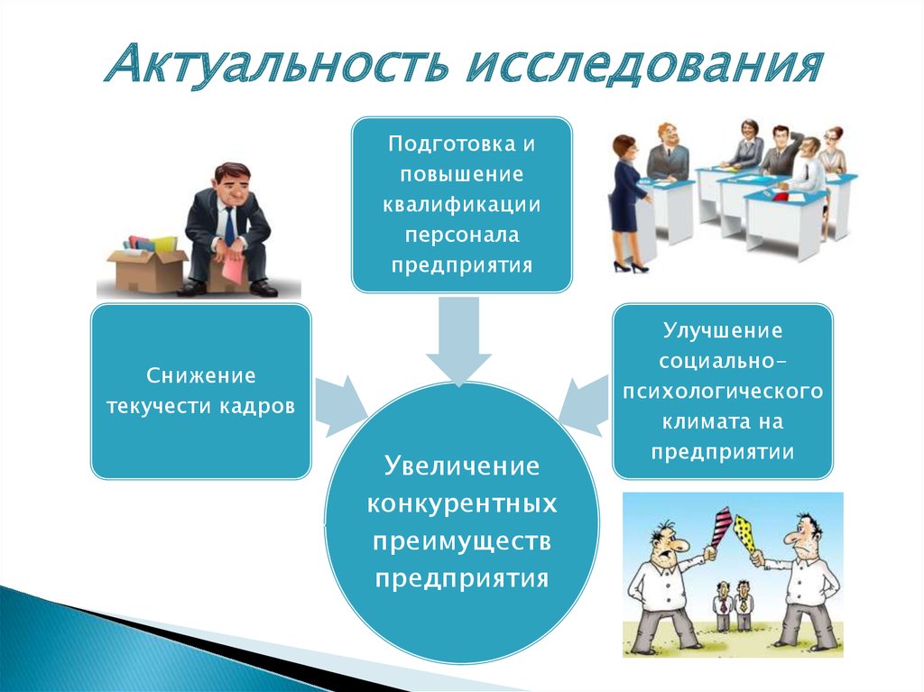 Система повышения кадров. Переподготовка и повышение квалификации персонала. Подготовка кадров на предприятии. Подготовка и повышение квалификации работников предприятия. Переподготовка кадров и повышение квалификации.