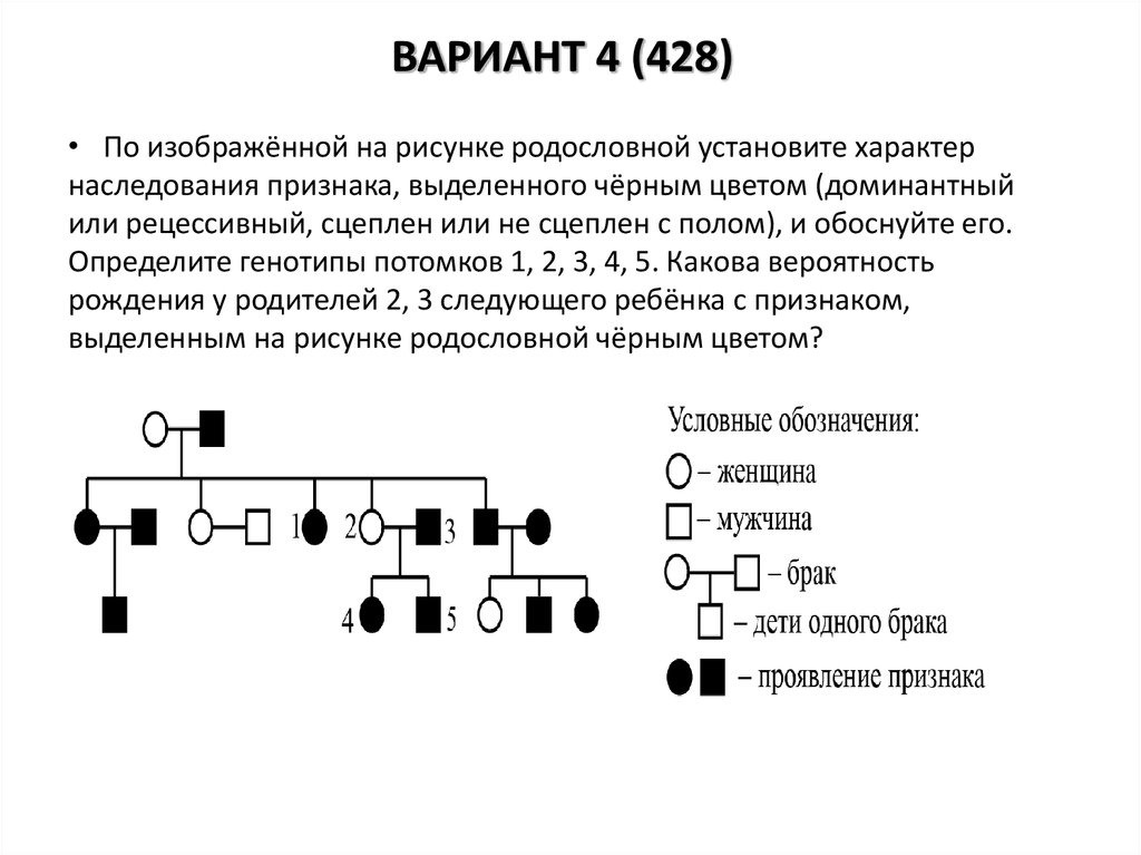 По изображенной на рисунке родословной определите. Определите характер наследования признака выделенного черным цветом. Родословная рецессивное сцепленное с полом. Родословная y сцепленного наследования признаков. Родословный характер наследования признака.