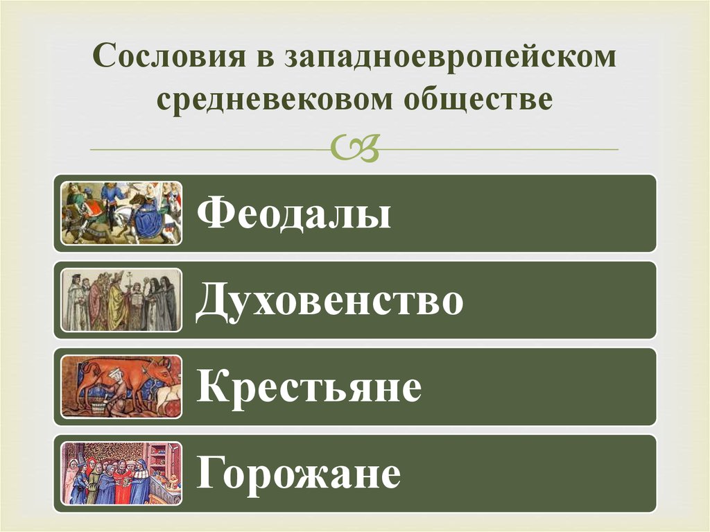 Состав городского населения средневековых городов схема 6 класс