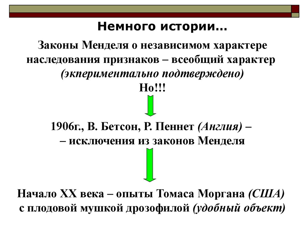 Закон менделя сцепленное наследование. Исключения из законов Менделя. Закон сцепленного наследования т.Моргана. Закон Томаса Моргана сцепленное наследование.