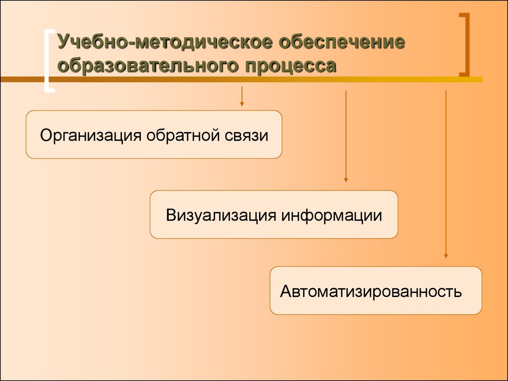 Учебное обеспечение. Учебно-методическое обеспечение это. Учебно-методическое обеспечение образовательного процесса. Учебно методическое обеспечение процесса обучения. Научно-методическое обеспечение воспитательного процесса.