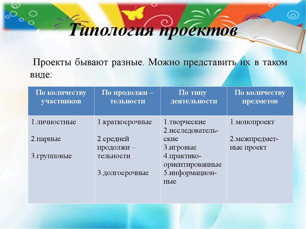 По количеству участников проекты бывают