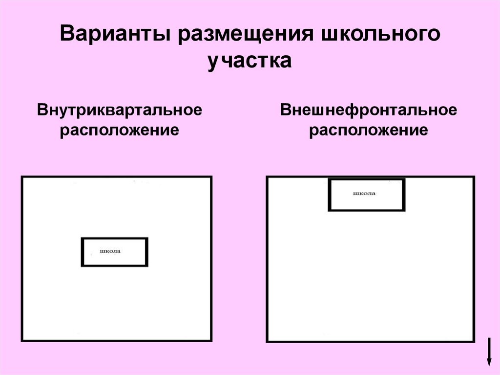 Размещение. Внутриквартальное размещение школ. Варианты размещения школьного участка. Внутриквартальное расположение это. Фронтальное расположение школы.