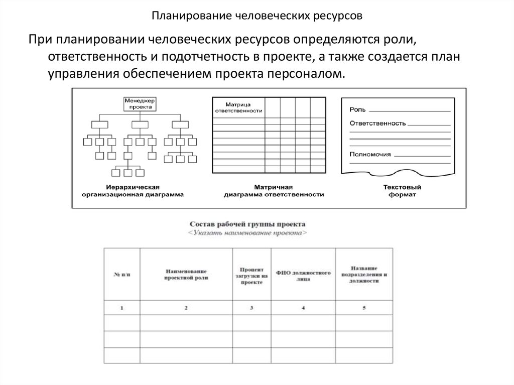 Управление человеческими ресурсами в проектах