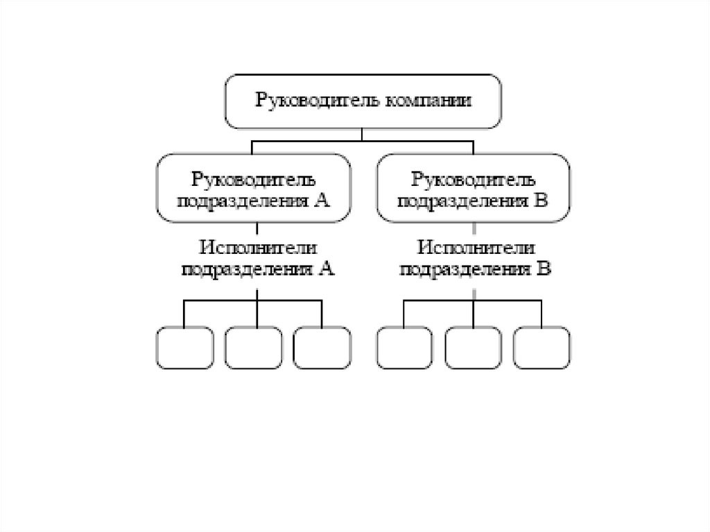 Дерево ресурсов проекта