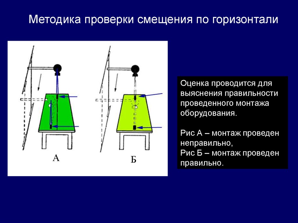 Смещение по другому