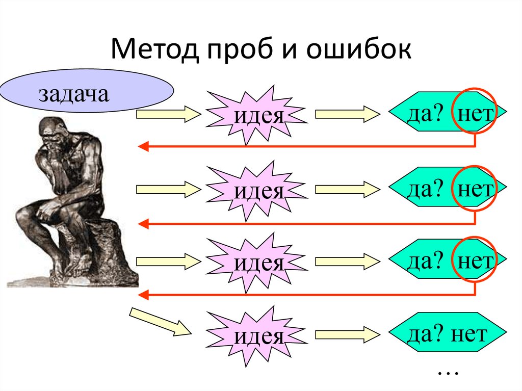 Задачи триз презентация