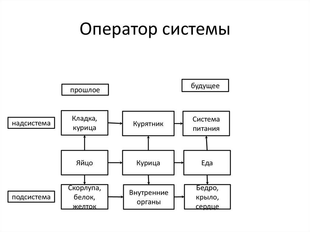 Системный оператор