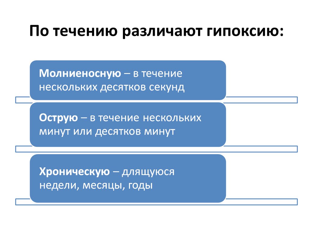 В течение нескольких. По течению процесса гипоксии различают. Классификация гипоксии по течению процесса. Презентация на тему гипоксия. Молниеносная гипоксия.