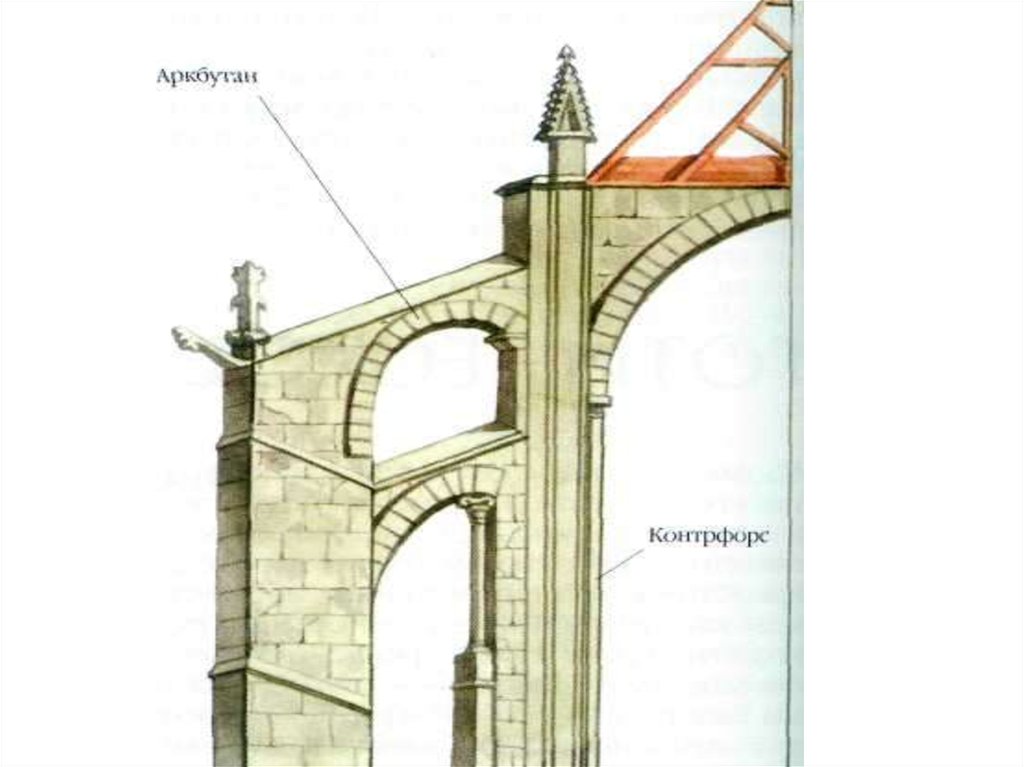 Контрфорс. Контрфорсы и Аркбутаны в готике. Аркбутан в архитектуре Готика. КОНТРФОРС И Аркбутан в готической архитектуре. КОНТРФОРС В архитектуре храма.