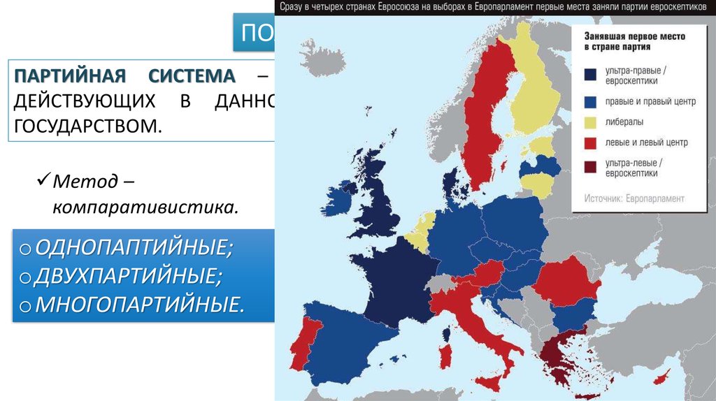 Карта политических партий Европы. Левые партии Европы. Идеология стран Европы. Левые и правые страны.