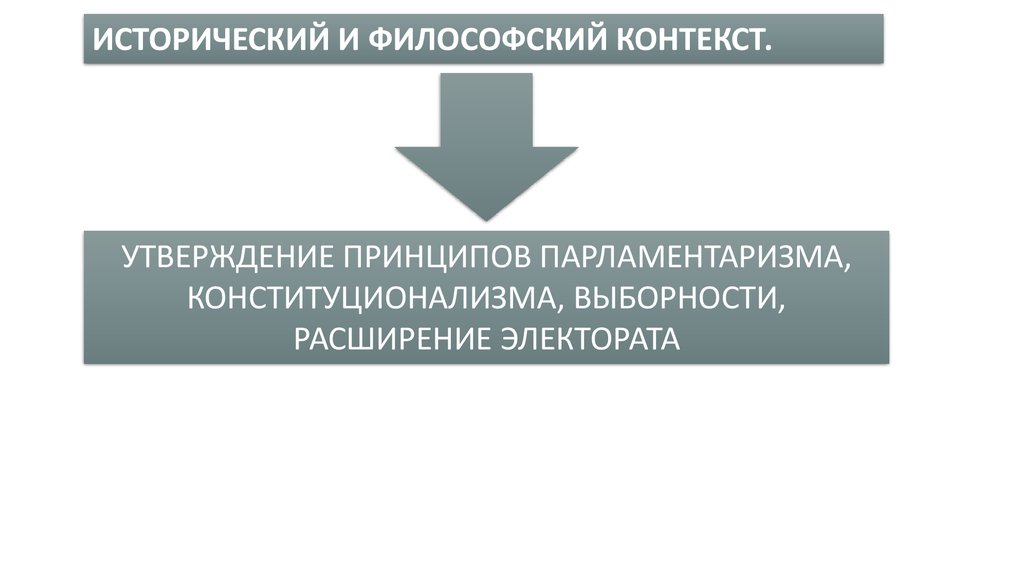 Общество утверждение. Парламентаризм и конституционализм.