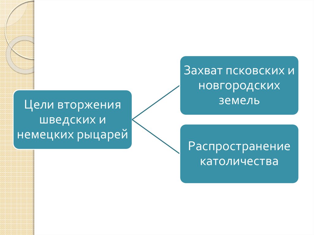 Тевтонские рыцари ледовое побоище. Чудская битва 1242. Рыцари ливонского ордена на чудском озере. Агрессия немецких и шведских феодалов. Борьба руси с агрессией шведских и немецких рыцарей в 13 веке.