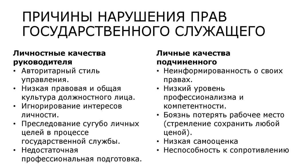 Государственное качество. Личностные качества госслужащего. Профессионально важные качества государственного служащего. Профессиональные и личностные качества государственного служащего. Профессиональные качества госслужащего.