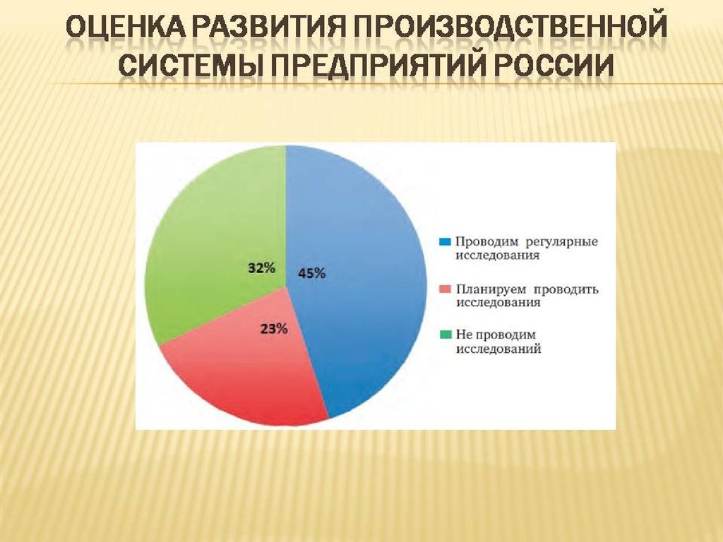 Формирование производственной. Развитие производственной системы. Развитие производственной системы предприятия. Уровни развития производственной системы. Эволюция производственных систем.