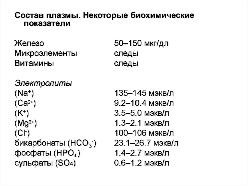 Норма плазмы крови у женщин