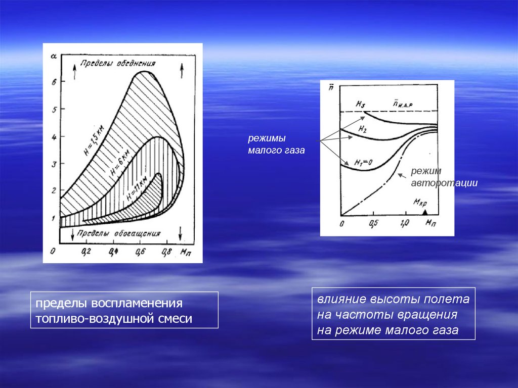 Режимы газа. Режим малый ГАЗ двигатель. Режимы работы двигателя самолета. Тяговооруженность формула. Режимы двигателя самолёта малый ГАЗ.